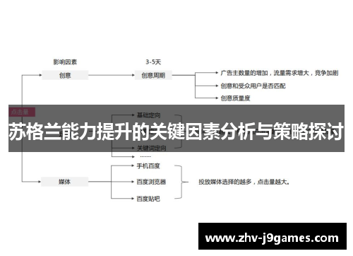 苏格兰能力提升的关键因素分析与策略探讨