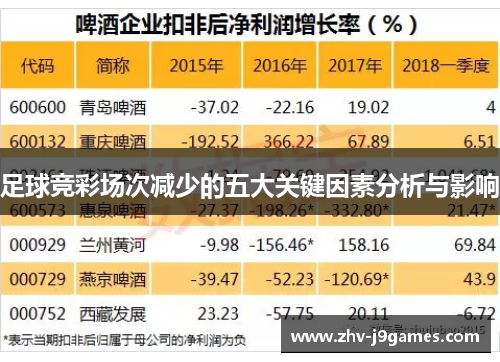 足球竞彩场次减少的五大关键因素分析与影响