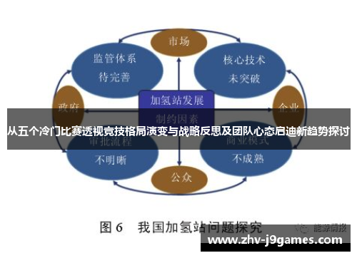 从五个冷门比赛透视竞技格局演变与战略反思及团队心态启迪新趋势探讨