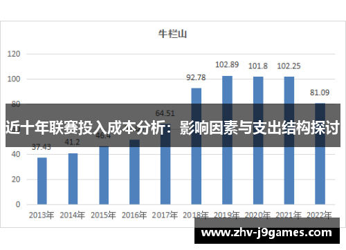 近十年联赛投入成本分析：影响因素与支出结构探讨
