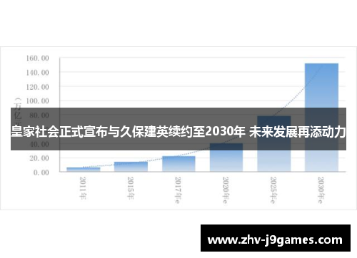 皇家社会正式宣布与久保建英续约至2030年 未来发展再添动力
